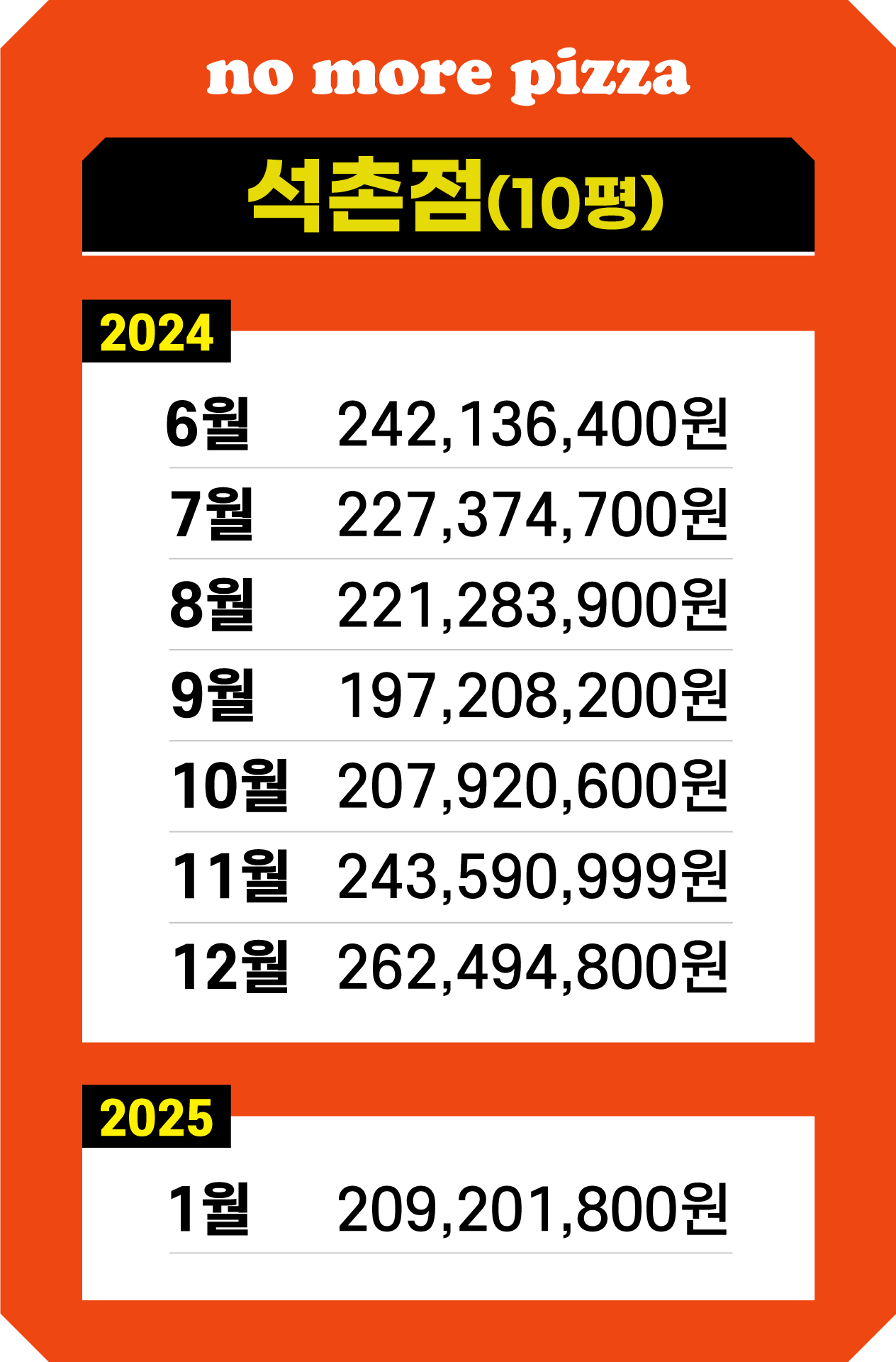 매출기록-석촌점
