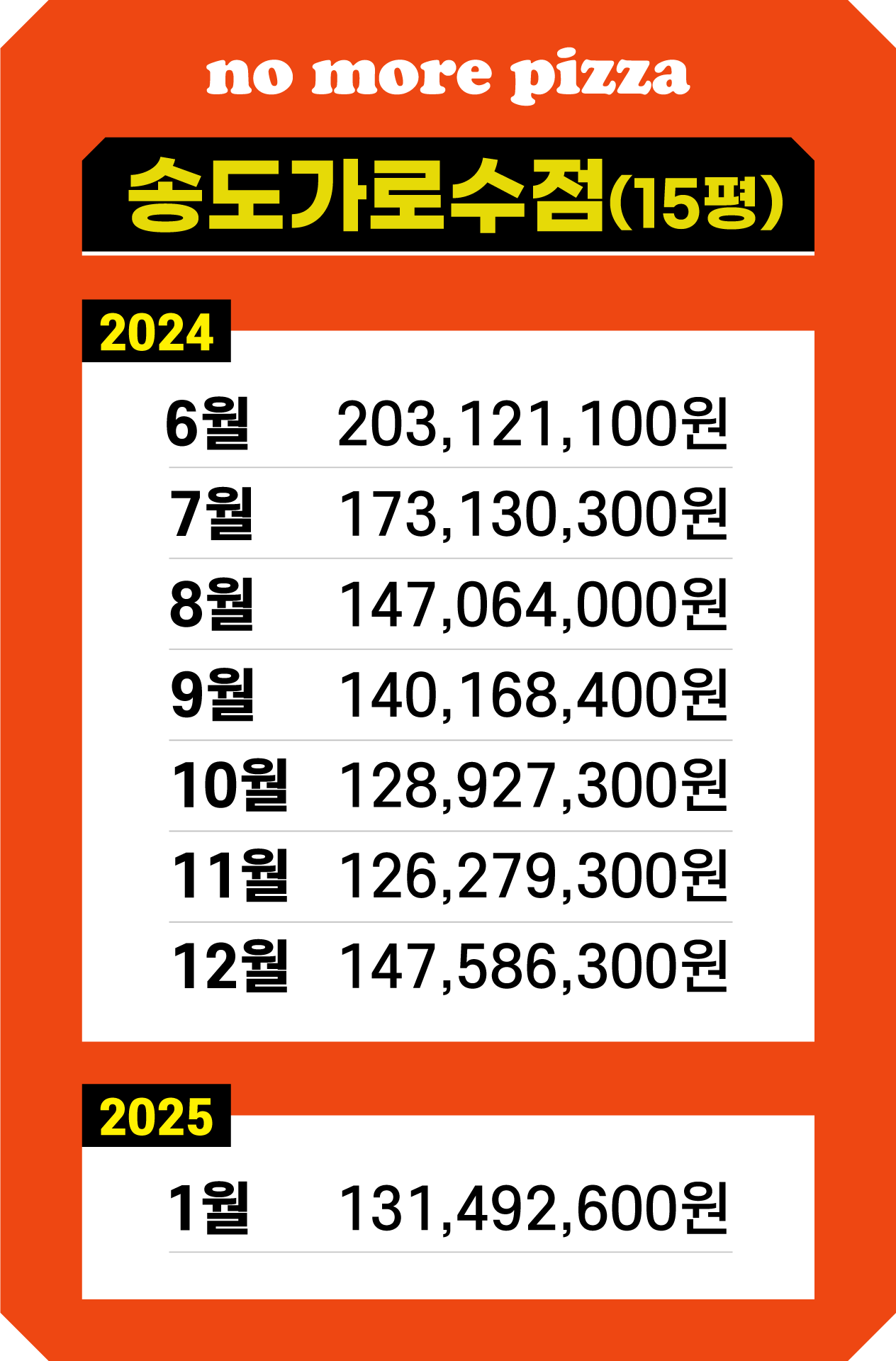 매출기록-송도가로수점