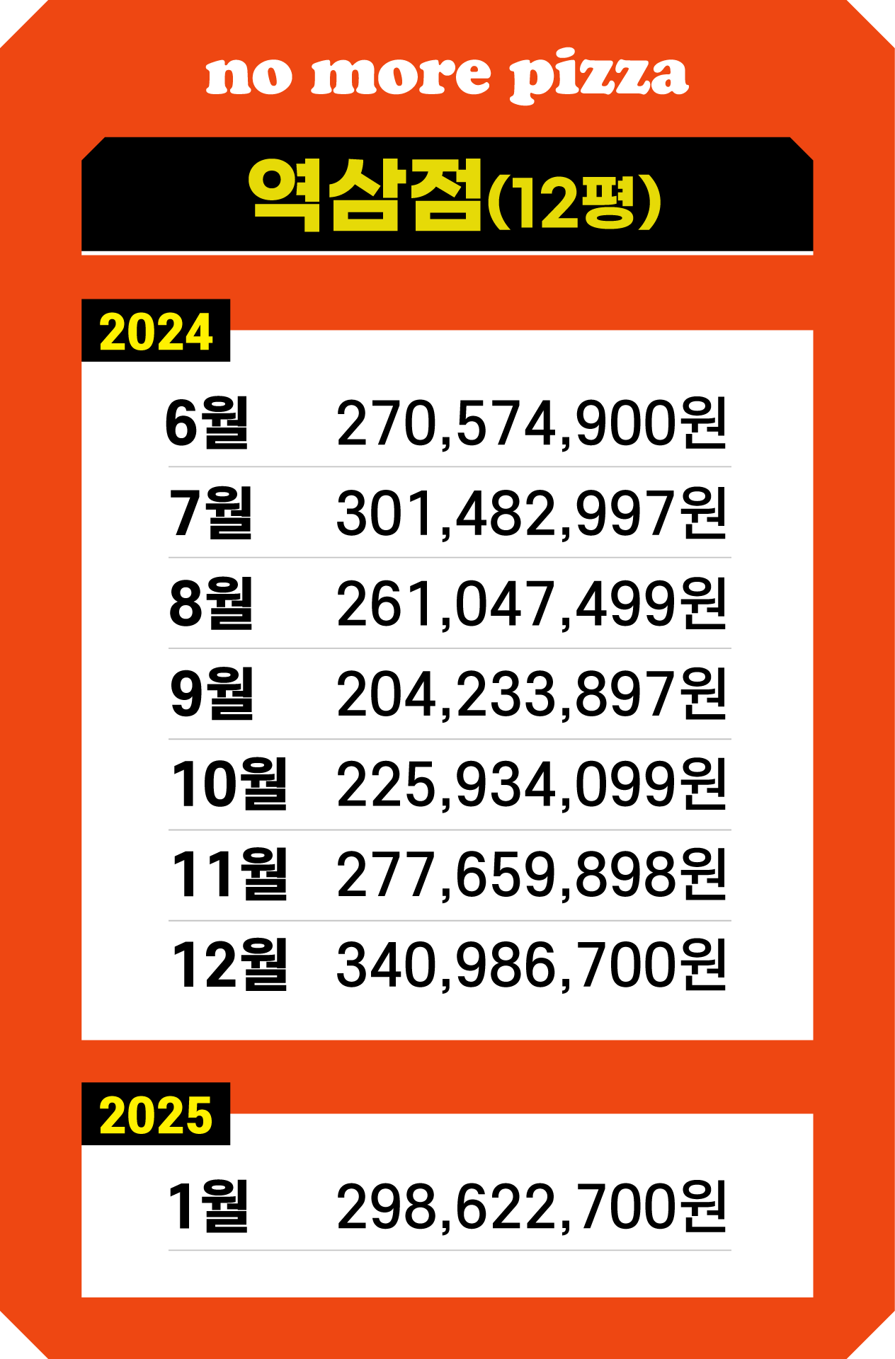 매출기록-역삼점