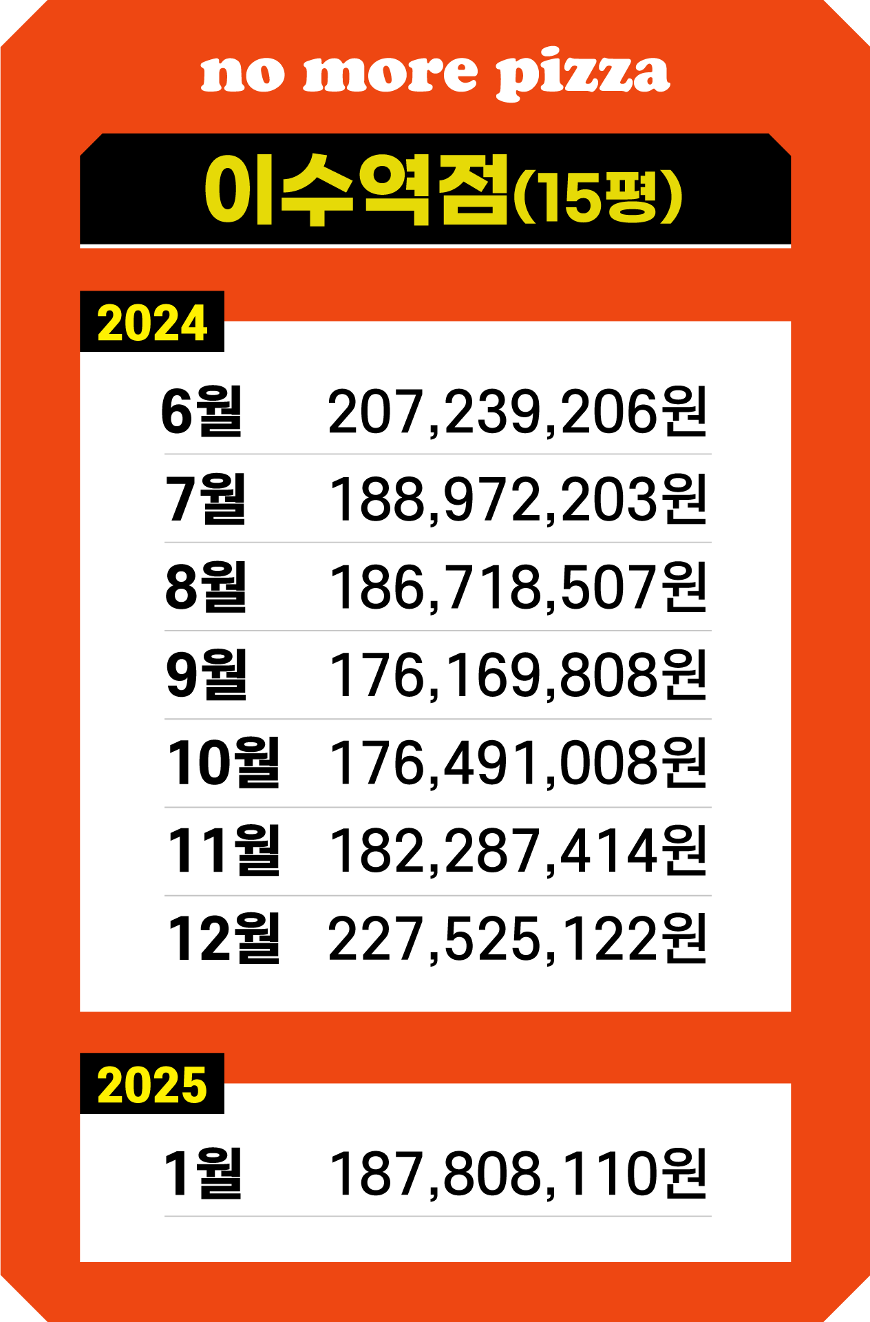 매출기록-이수역점